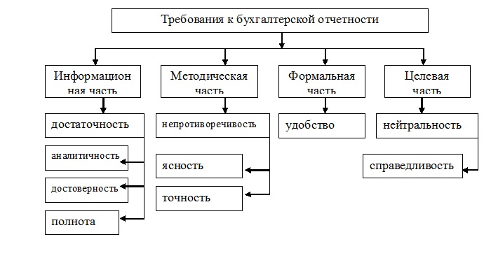 Контрольная работа по теме Анализ финансово–экономической деятельности предприятия